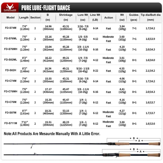 PURELURE Flight Dance Spinning Rod & Baitcaster Rod 30T+40T Carbon Fiber Fishing Rods 2 Piece Fuji Alconite/Fazlite Guides Fuji Reel Seat ML/M/MH/H Power Shore Fishing for Bass