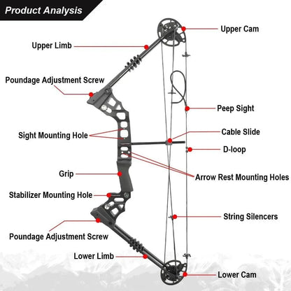 Compound Bow Arrow Set with Spine 500 Carbon Arrows 20-70lbs Adjustable Draw Weight 320FPS High-Strength Alloy Handle RH/LH for Adults Beginners Hunting Shooting Target Practice Outdoor Sports Accessories