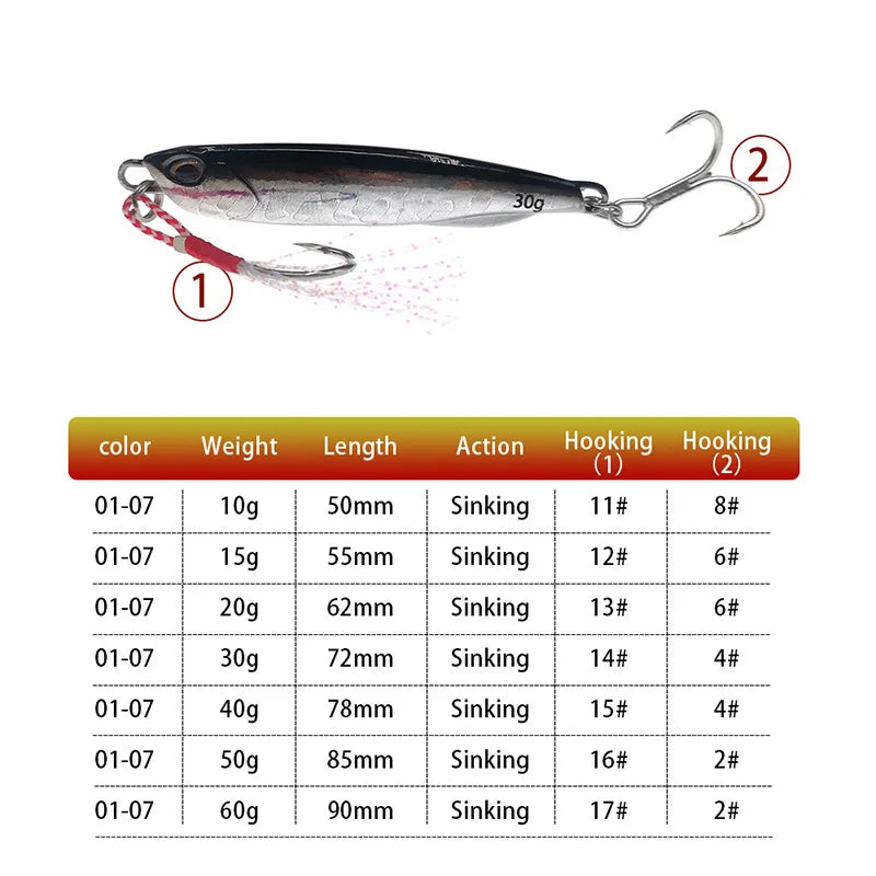 10/15/20/30/40/50g  Fishing Lure Artificial Bait Tackle
