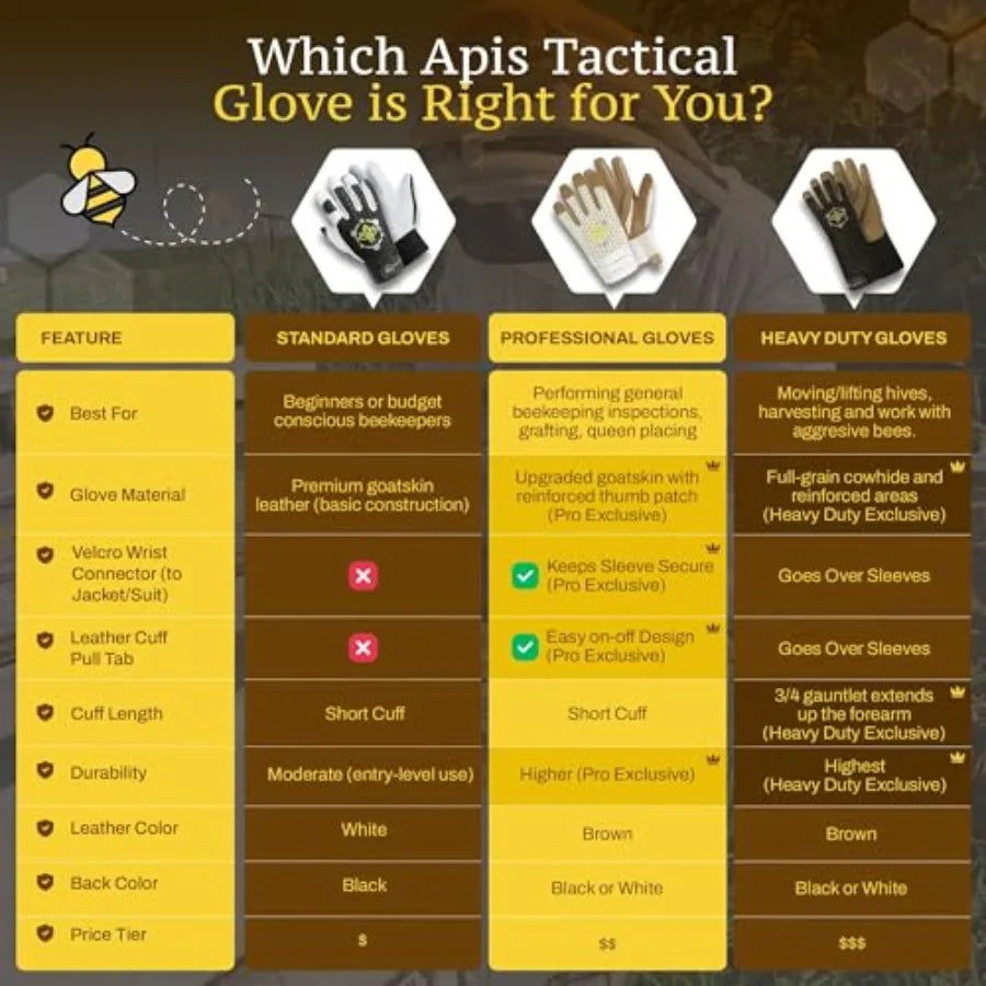 Premium Beekeeping Goatskin Gloves w/Highest Patented Ventilation and Dexterity - Beekeping Supplies