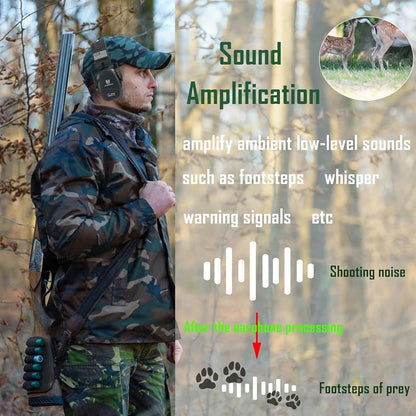 YHKEMA Passive Noise Cancelling Headphones, Foldable On-Ear Hearing Protection Earphones for Hunting, Work, Mowing - NRR 25dB