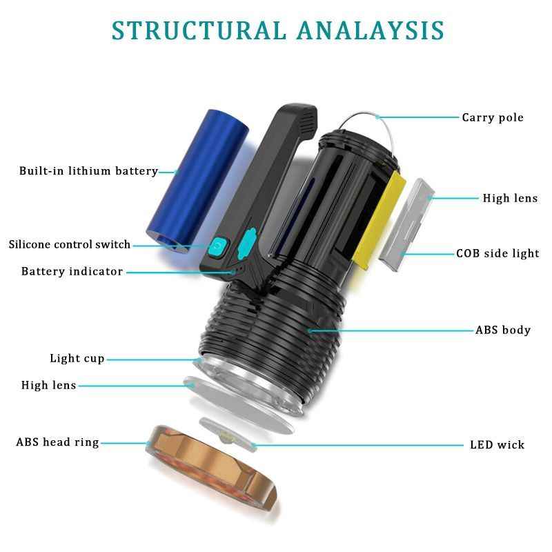 USB Rechargeable LED Flashlight for Camping/Hiking(only For USPS Shipping)